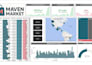create a professional power bi dashboard